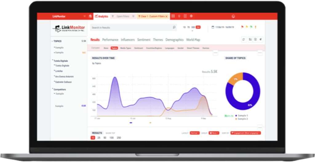 Monitoraggio analisi e difesa